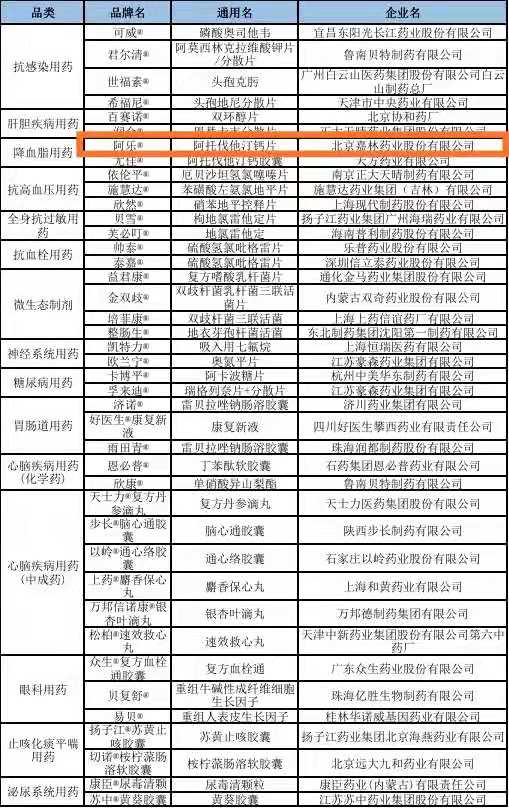 1607672117843865Rndl.jpg 2020“中國醫(yī)藥·品牌榜”醫(yī)院終端榜單.jpg